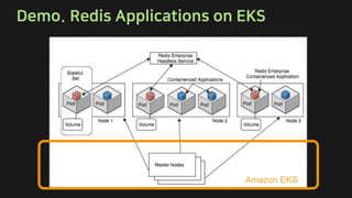 .
Amazon EKS
 