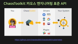 https://github.com/chaostoolkit/chaostoolkit-kubernetes
 