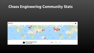 Chaos Engineering Community Stats
 