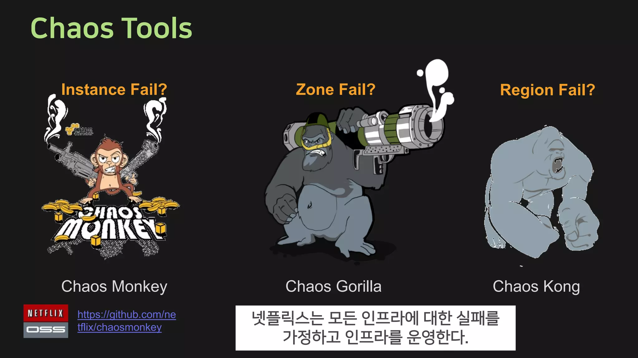 Chaos Monkey
https://github.com/ne
tflix/chaosmonkey
Instance Fail?
Chaos Gorilla
Zone Fail?
Chaos Kong
Region Fail?
.
 