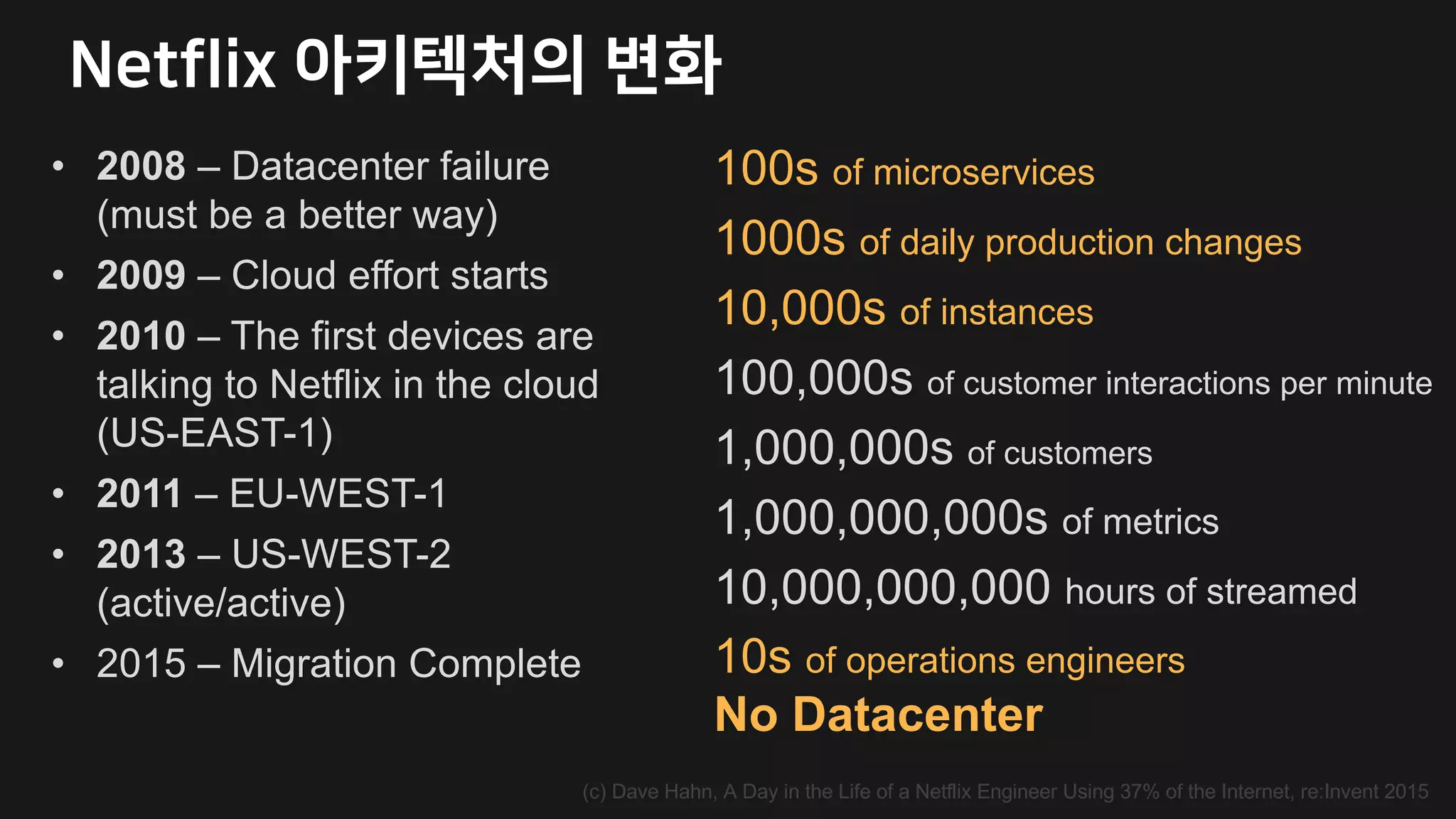 100s of microservices
1000s of daily production changes
10,000s of instances
100,000s of customer interactions per minute
1,000,000s of customers
1,000,000,000s of metrics
10,000,000,000 hours of streamed
(c) Dave Hahn, A Day in the Life of a Netflix Engineer Using 37% of the Internet, re:Invent 2015
10s of operations engineers
No Datacenter
• 2008 – Datacenter failure
(must be a better way)
• 2009 – Cloud effort starts
• 2010 – The first devices are
talking to Netflix in the cloud
(US-EAST-1)
• 2011 – EU-WEST-1
• 2013 – US-WEST-2
(active/active)
• 2015 – Migration Complete
 