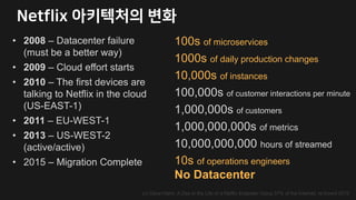 100s of microservices
1000s of daily production changes
10,000s of instances
100,000s of customer interactions per minute
1,000,000s of customers
1,000,000,000s of metrics
10,000,000,000 hours of streamed
(c) Dave Hahn, A Day in the Life of a Netflix Engineer Using 37% of the Internet, re:Invent 2015
10s of operations engineers
No Datacenter
• 2008 – Datacenter failure
(must be a better way)
• 2009 – Cloud effort starts
• 2010 – The first devices are
talking to Netflix in the cloud
(US-EAST-1)
• 2011 – EU-WEST-1
• 2013 – US-WEST-2
(active/active)
• 2015 – Migration Complete
 