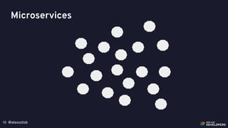 @alexsotob10
Microservices
 