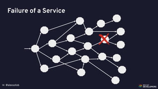@alexsotob14
Failure of a Service
 