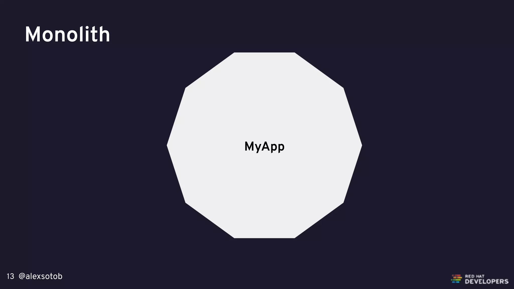 @alexsotob13
MyApp
Monolith
 