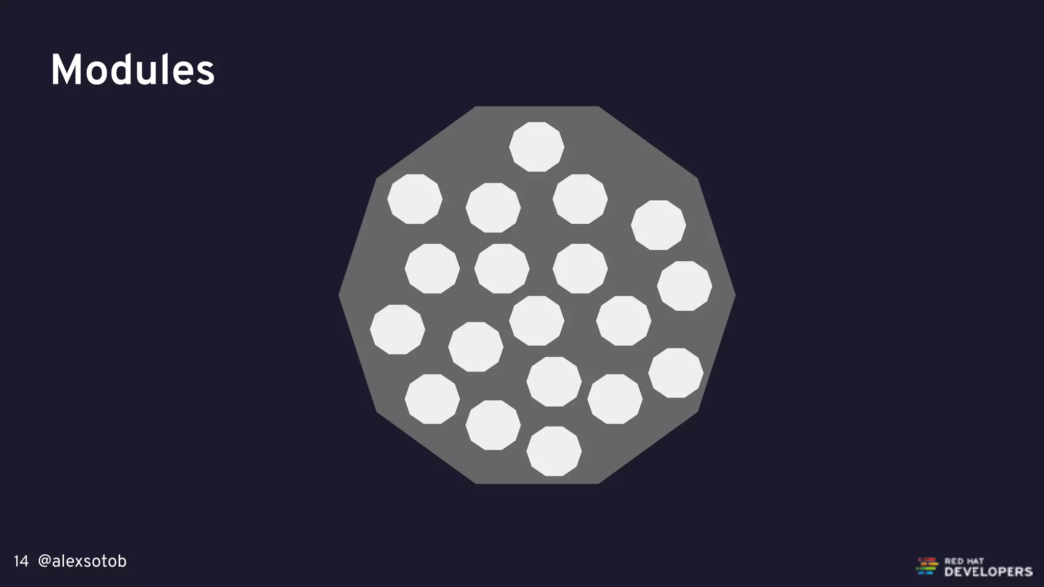 @alexsotob14
Modules
 