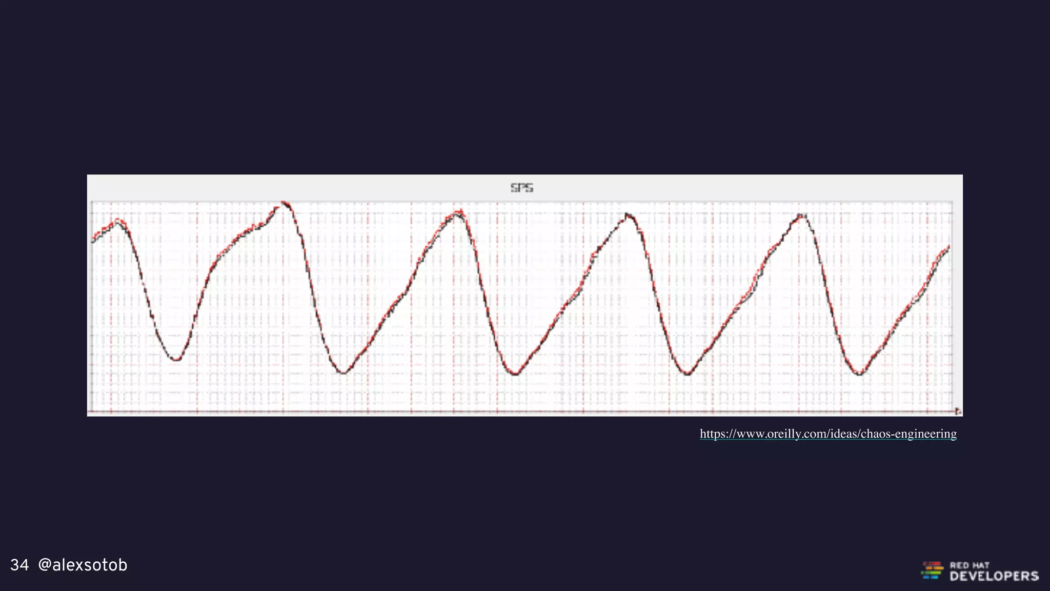 @alexsotob34
https://www.oreilly.com/ideas/chaos-engineering
 