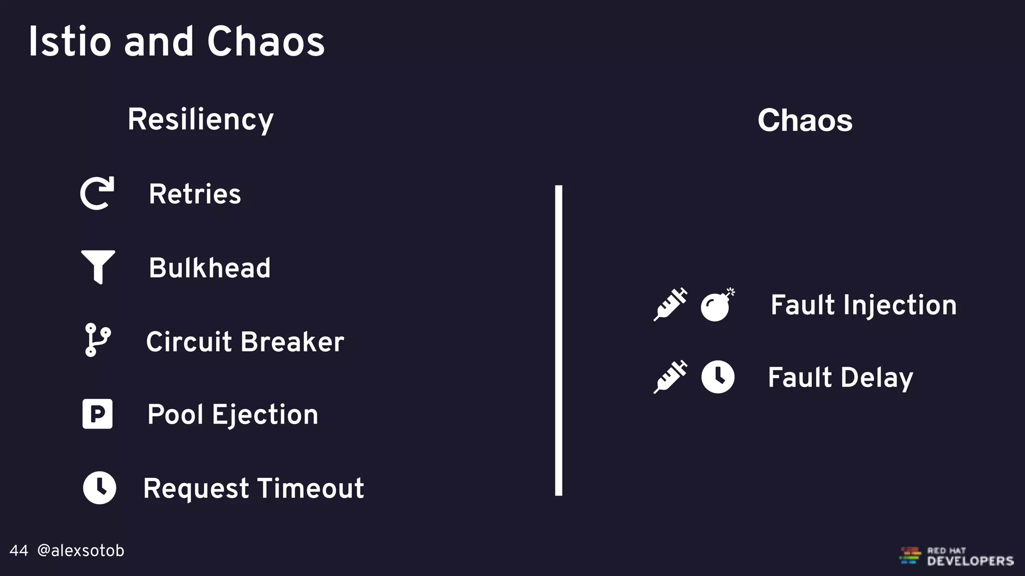 @alexsotob44
Resiliency Chaos
Retries
Bulkhead
Circuit Breaker
Pool Ejection
Request Timeout
Fault Injection
Fault Delay
Istio and Chaos
 