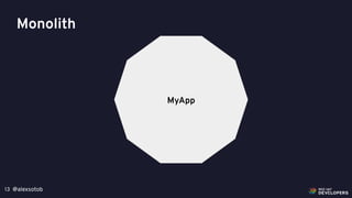 @alexsotob13
MyApp
Monolith
 