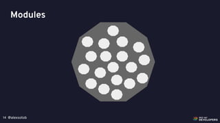 @alexsotob14
Modules
 