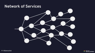 @alexsotob19
Network of Services
 