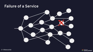 @alexsotob21
Failure of a Service
 