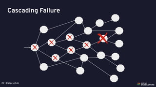 @alexsotob22
Cascading Failure
 