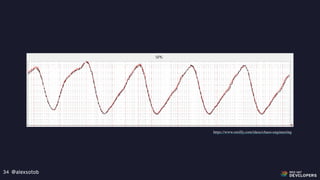 @alexsotob34
https://www.oreilly.com/ideas/chaos-engineering
 