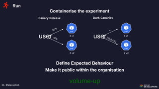 @alexsotob36
Run
Canary Release
X v1
X v2
user
90%
10%
Dark Canaries
X v1
X v2
user
*
[10.0.X.Y]
Containerise the experiment
Deﬁne Expected Behaviour
Make it public within the organisation
volume-up
 