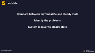 @alexsotob37
Validate
Compare between current state and steady state
System recover to steady state
Identify the problems
 