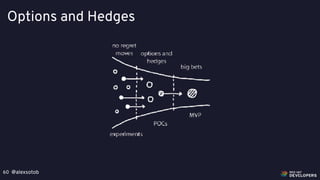 @alexsotob60
Options and Hedges
 
