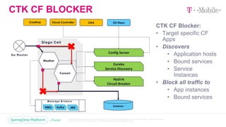 Chaos Engineering for PCF | PPTX