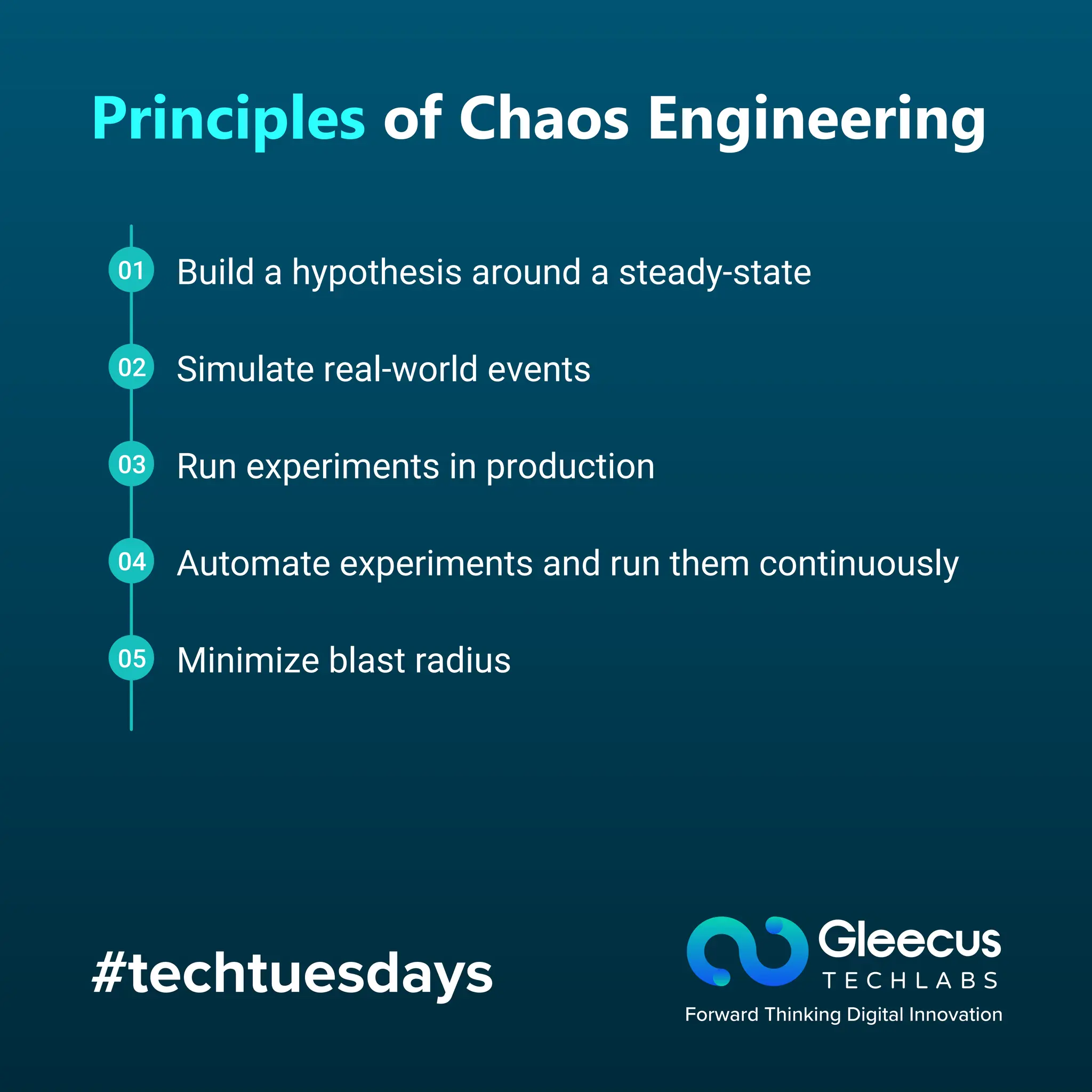#techtuesdays
Principles of Chaos Engineering
01 Build a hypothesis around a steady-state
03 Run experiments in production
05 Minimize blast radius
02 Simulate real-world events
04 Automate experiments and run them continuously
 