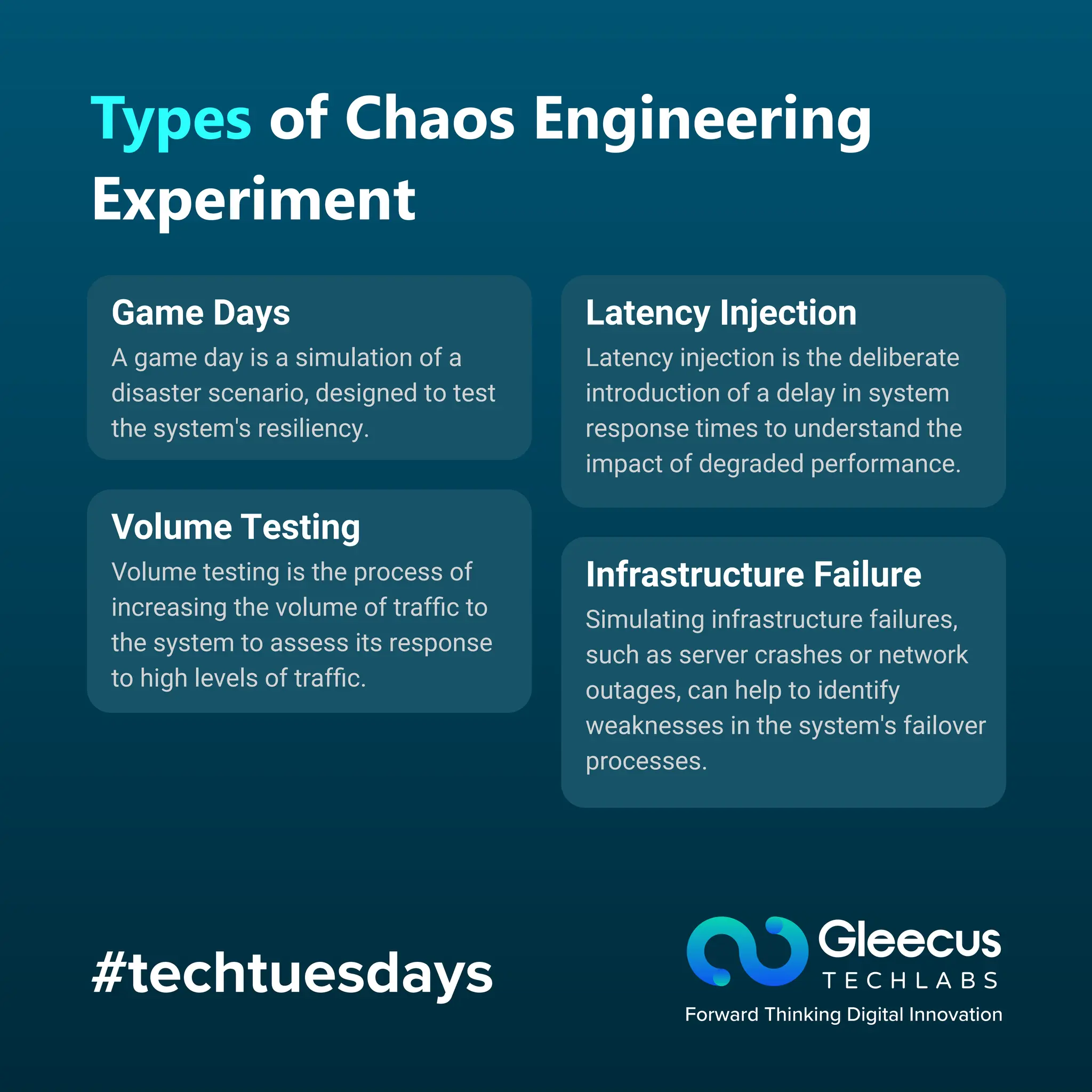 #techtuesdays
Types of Chaos Engineering
Experiment
Game Days Latency Injection
Infrastructure Failure
Volume Testing
Latency injection is the deliberate
introduction of a delay in system
response times to understand the
impact of degraded performance.
A game day is a simulation of a
disaster scenario, designed to test
the system's resiliency.
Volume testing is the process of
increasing the volume of trafﬁc to
the system to assess its response
to high levels of trafﬁc.
Simulating infrastructure failures,
such as server crashes or network
outages, can help to identify
weaknesses in the system's failover
processes.
 