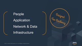 © 2017, Amazon Web Services, Inc. or its Affiliates. All rights reserved.© 2017, Amazon Web Services, Inc. or its Affiliates. All rights reserved.
People
Application
Network & Data
Infrastructure
 