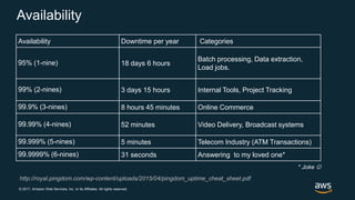 © 2017, Amazon Web Services, Inc. or its Affiliates. All rights reserved.
Availability
Availability Downtime per year Categories
95% (1-nine) 18 days 6 hours
Batch processing, Data extraction,
Load jobs.
99% (2-nines) 3 days 15 hours Internal Tools, Project Tracking
99.9% (3-nines) 8 hours 45 minutes Online Commerce
99.99% (4-nines) 52 minutes Video Delivery, Broadcast systems
99.999% (5-nines) 5 minutes Telecom Industry (ATM Transactions)
99.9999% (6-nines) 31 seconds Answering to my loved one*
* Joke 
http://royal.pingdom.com/wp-content/uploads/2015/04/pingdom_uptime_cheat_sheet.pdf
 