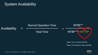 © 2017, Amazon Web Services, Inc. or its Affiliates. All rights reserved.
System Availability
Availability =
Normal Operation Time
Total Time
MTBF**
MTBF** + MTTR*
=
* Mean Time To Repair (MTTR)
**Mean Time Between Failure (MTBF)
 