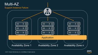 © 2017, Amazon Web Services, Inc. or its Affiliates. All rights reserved.
Availability Zone 1 Availability Zone 2 Availability Zone n
Multi-AZ
Support Instance Failure
Application
 