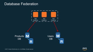 © 2017, Amazon Web Services, Inc. or its Affiliates. All rights reserved.
Database Federation
Users
DB
Products
DB
App
Instance
App
Instance
App
Instance
 