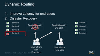 © 2017, Amazon Web Services, Inc. or its Affiliates. All rights reserved.
Dynamic Routing
1. Improve Latency for end-users
2. Disaster Recovery
Applications in
US West
Applications in
US East
Users from
San
Francisco
Users from
New York
Service 1
Service 2
Service 3
Service 4
Service 1
Service 2
Service 3
Service 4
 