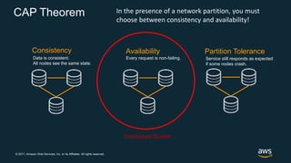 © 2017, Amazon Web Services, Inc. or its Affiliates. All rights reserved.
CAP Theorem
Consistency Availability Partition Tolerance
Data is consistent.
All nodes see the same state.
Every request is non-failing. Service still responds as expected
if some nodes crash.
Distributed System
In the presence of a network partition, you must
choose between consistency and availability!
 