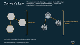 © 2017, Amazon Web Services, Inc. or its Affiliates. All rights reserved.
Conway’s Law
”Any organization that designs a system (defined broadly)
will produce a design whose structure is a copy of the
organization's communication structure.”
http://www.melconway.com/Home/Conways_Law.html
Services
Cross-Functional
Teams
 