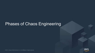 © 2017, Amazon Web Services, Inc. or its Affiliates. All rights reserved.© 2017, Amazon Web Services, Inc. or its Affiliates. All rights reserved.
Phases of Chaos Engineering
 