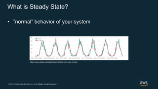 © 2017, Amazon Web Services, Inc. or its Affiliates. All rights reserved.
What is Steady State?
• ”normal” behavior of your system
https://www.elastic.co/blog/timelion-tutorial-from-zero-to-hero
 