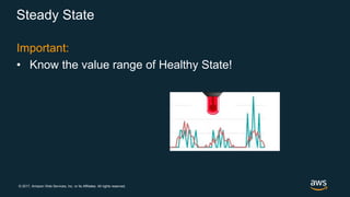 © 2017, Amazon Web Services, Inc. or its Affiliates. All rights reserved.
Steady State
Important:
• Know the value range of Healthy State!
 