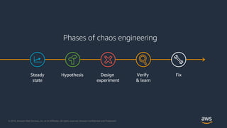 Chaos Engineering with Kubernetes | PDF