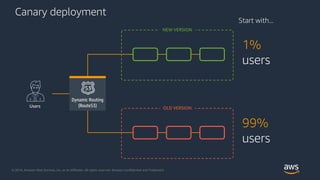 Chaos Engineering with Kubernetes | PDF