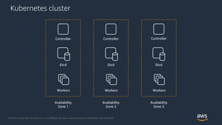 Chaos Engineering with Kubernetes | PDF