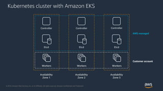 Chaos Engineering with Kubernetes | PDF