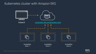 Chaos Engineering with Kubernetes | PDF