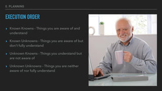 0. PLANNING
EXECUTION ORDER
▸ Known Knowns - Things you are aware of and
understand
▸ Known Unknowns - Things you are aware of but
don’t fully understand
▸ Unknown Knowns - Things you understand but
are not aware of
▸ Unknown Unknowns - Things you are neither
aware of nor fully understand
 