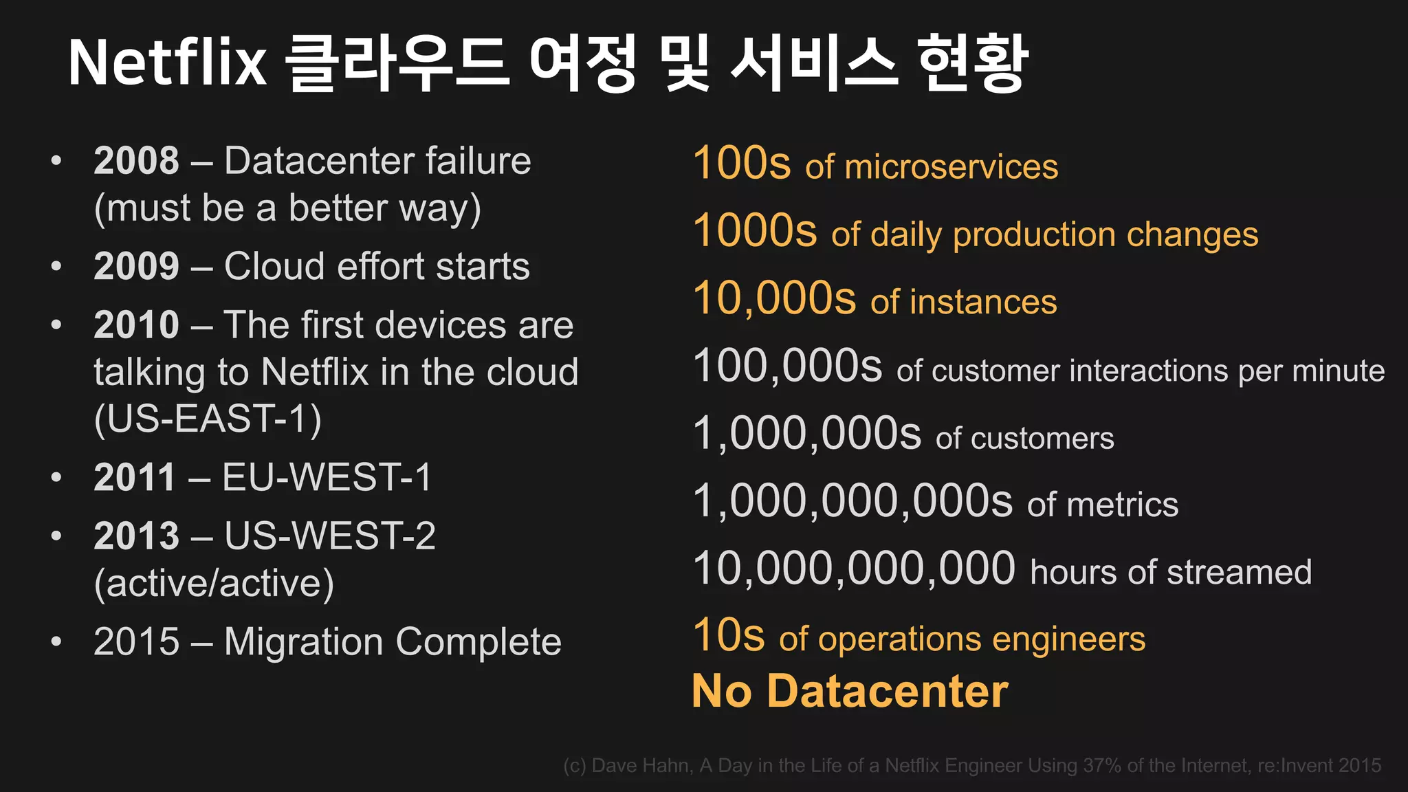 100s of microservices
1000s of daily production changes
10,000s of instances
100,000s of customer interactions per minute
1,000,000s of customers
1,000,000,000s of metrics
10,000,000,000 hours of streamed
(c) Dave Hahn, A Day in the Life of a Netflix Engineer Using 37% of the Internet, re:Invent 2015
10s of operations engineers
No Datacenter
• 2008 – Datacenter failure
(must be a better way)
• 2009 – Cloud effort starts
• 2010 – The first devices are
talking to Netflix in the cloud
(US-EAST-1)
• 2011 – EU-WEST-1
• 2013 – US-WEST-2
(active/active)
• 2015 – Migration Complete
 