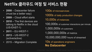 100s of microservices
1000s of daily production changes
10,000s of instances
100,000s of customer interactions per minute
1,000,000s of customers
1,000,000,000s of metrics
10,000,000,000 hours of streamed
(c) Dave Hahn, A Day in the Life of a Netflix Engineer Using 37% of the Internet, re:Invent 2015
10s of operations engineers
No Datacenter
• 2008 – Datacenter failure
(must be a better way)
• 2009 – Cloud effort starts
• 2010 – The first devices are
talking to Netflix in the cloud
(US-EAST-1)
• 2011 – EU-WEST-1
• 2013 – US-WEST-2
(active/active)
• 2015 – Migration Complete
 