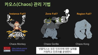 ( )
Chaos Monkey
https://github.com/ne
tflix/chaosmonkey
Instance Fail?
Chaos Gorilla
Zone Fail?
Chaos Kong
Region Fail?
.
 