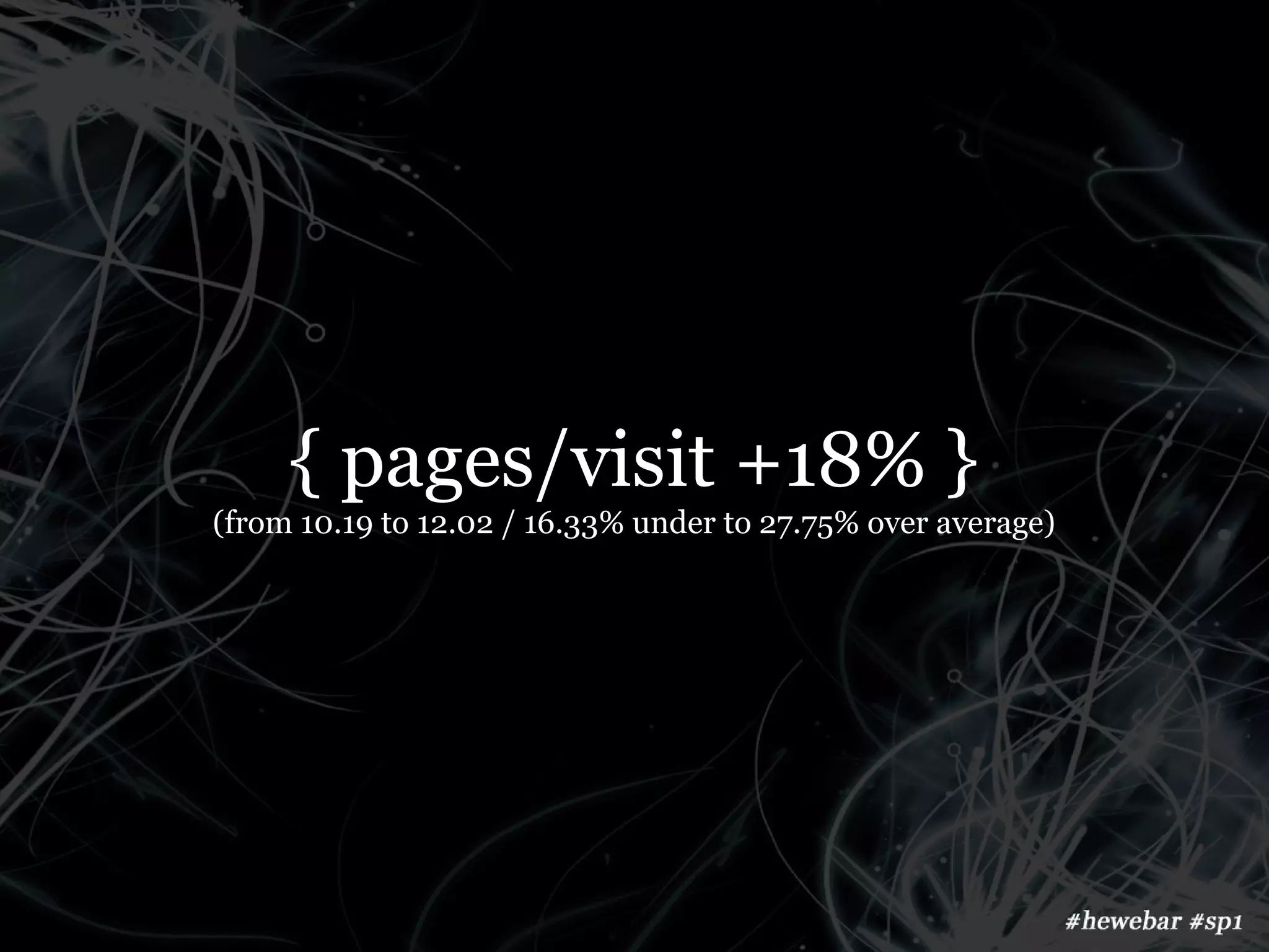 { pages/visit +18% }
(from 10.19 to 12.02 / 16.33% under to 27.75% over average)
 