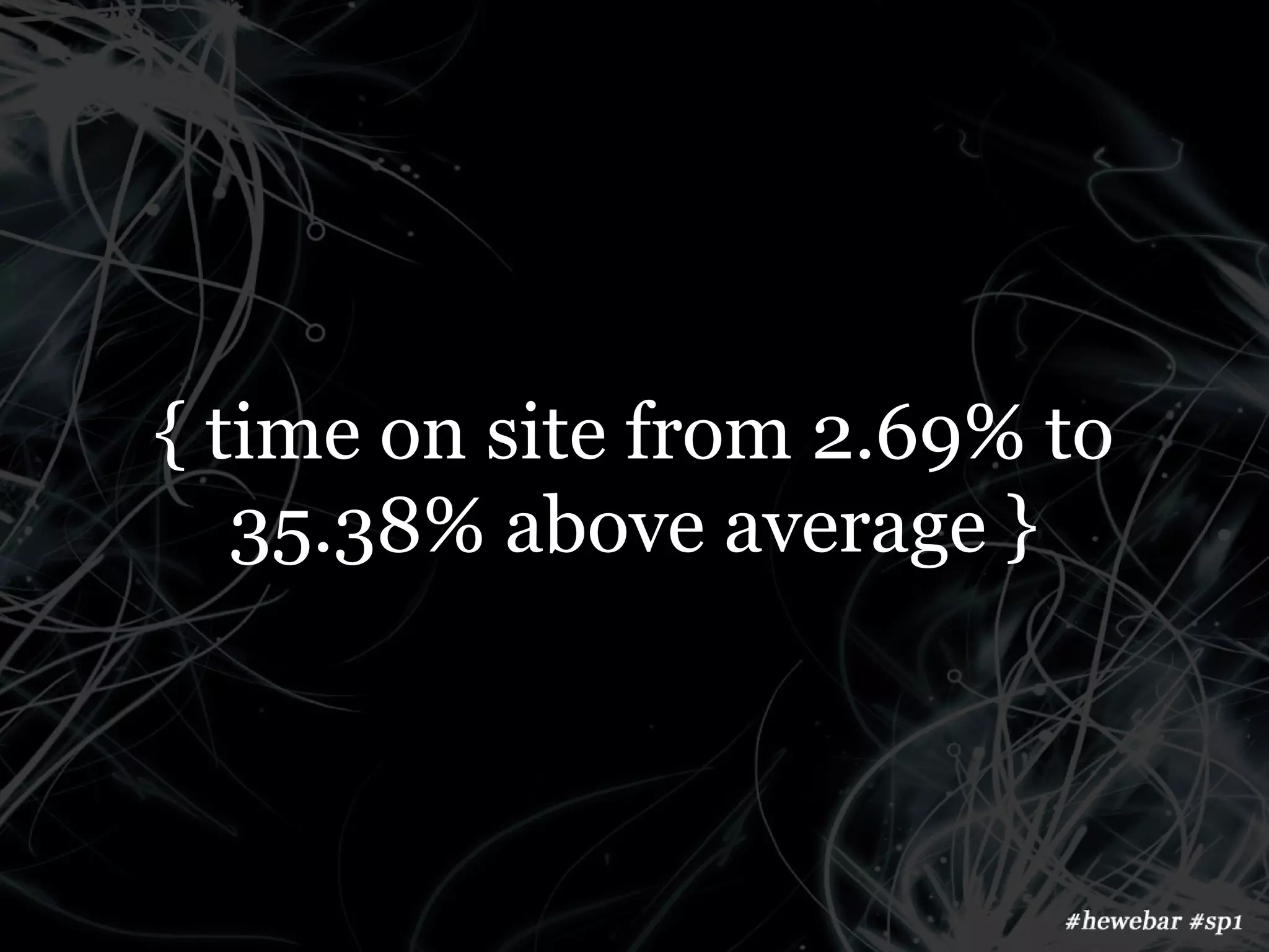 { time on site from 2.69% to
   35.38% above average }
 