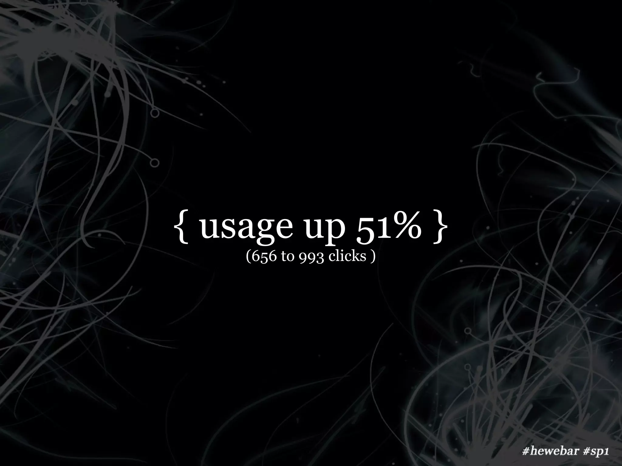 { usage up 51% }
    (656 to 993 clicks )
 