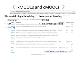  xMOOCs and cMOOCs 
We must distinguish training
• Coursera
• EdX
• Udacity

from deeper learning
• CCK08
• Rhizomatic Learning

http://www.connectivistmoocs.org/
Vance Stevens January 2014

 