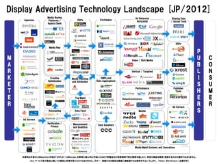 Display Advertising Technology Landscape [JP/2012]
                   Media Buying                                        ...