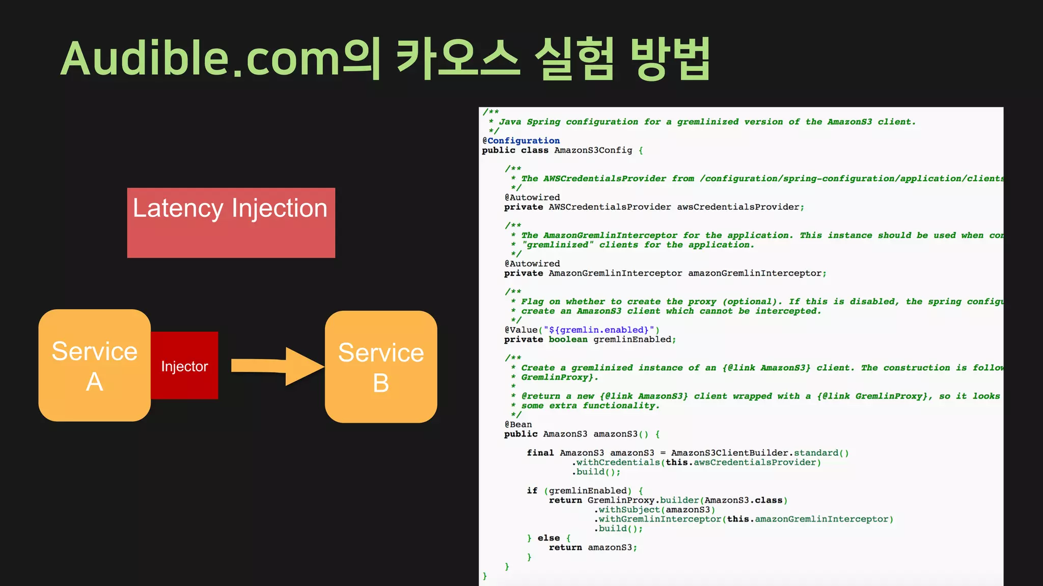.
Service
A
Service
B
Latency Injection
Injector